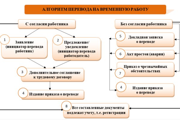 Кракен маркетплейс