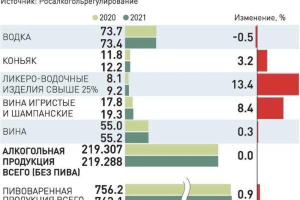 Кракен даркнет тг