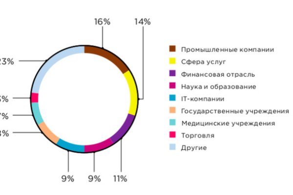 Kraken ссылка зеркало рабочее