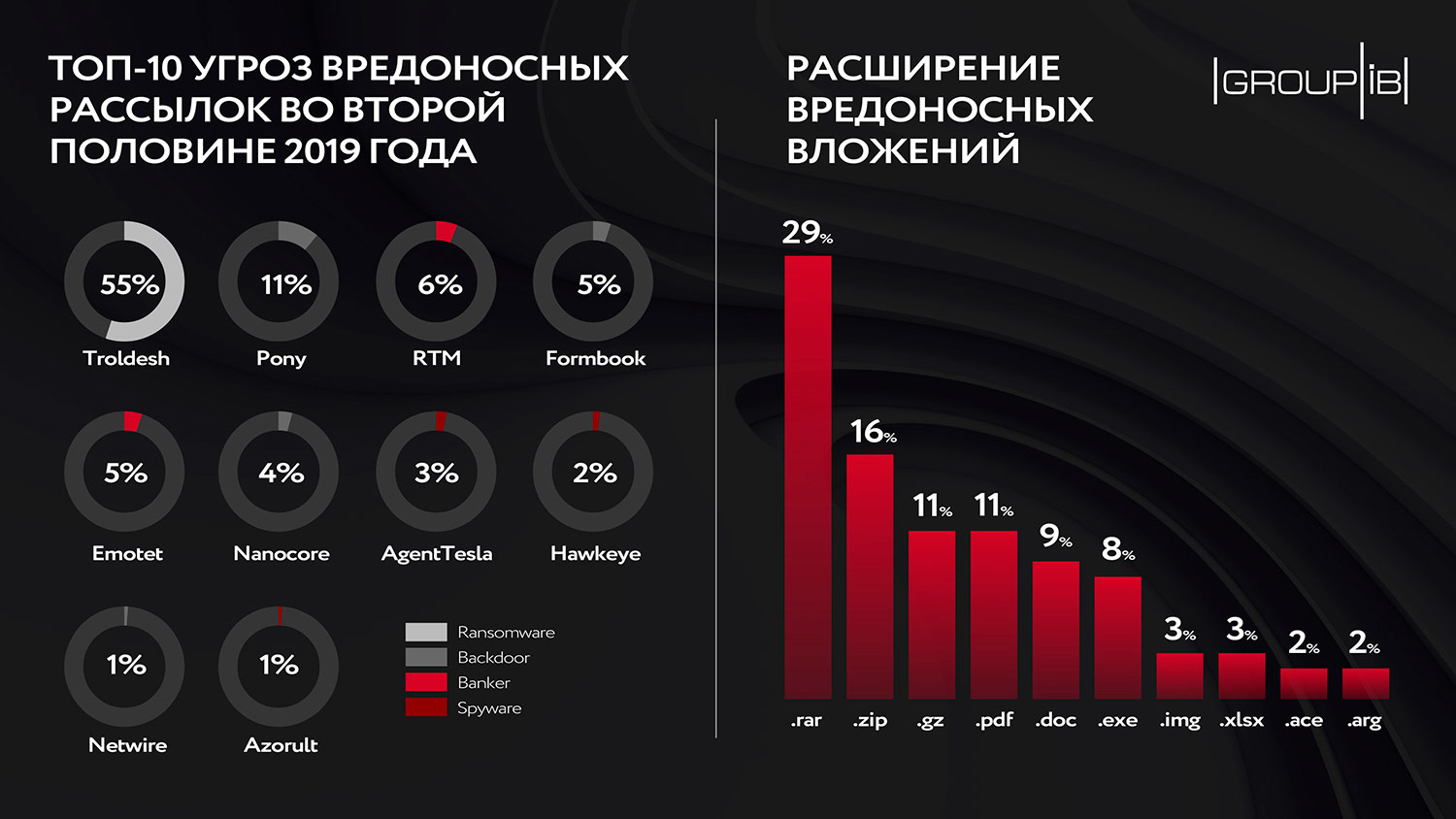 Кракен невозможно зарегистрировать пользователя